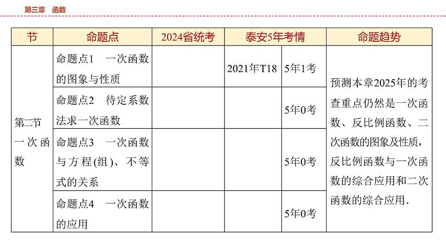 2025年中考数学总复习课件(山东省专用)12 第一部分 第三章 第一节 平面直角坐标系及函数初步第3页