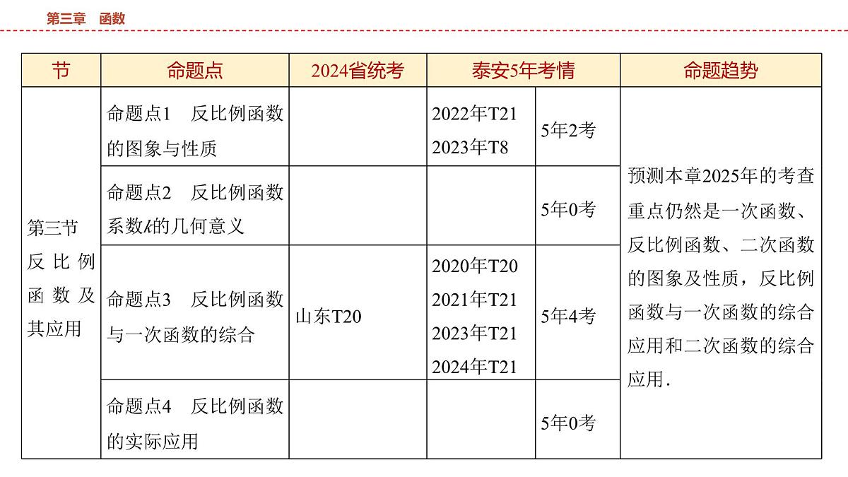 2025年中考数学总复习课件(山东省专用)12 第一部分 第三章 第一节 平面直角坐标系及函数初步第4页