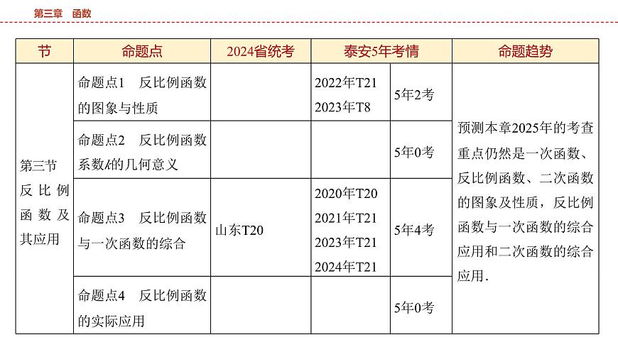 2025年中考数学总复习课件(山东省专用)12 第一部分 第三章 第一节 平面直角坐标系及函数初步第4页