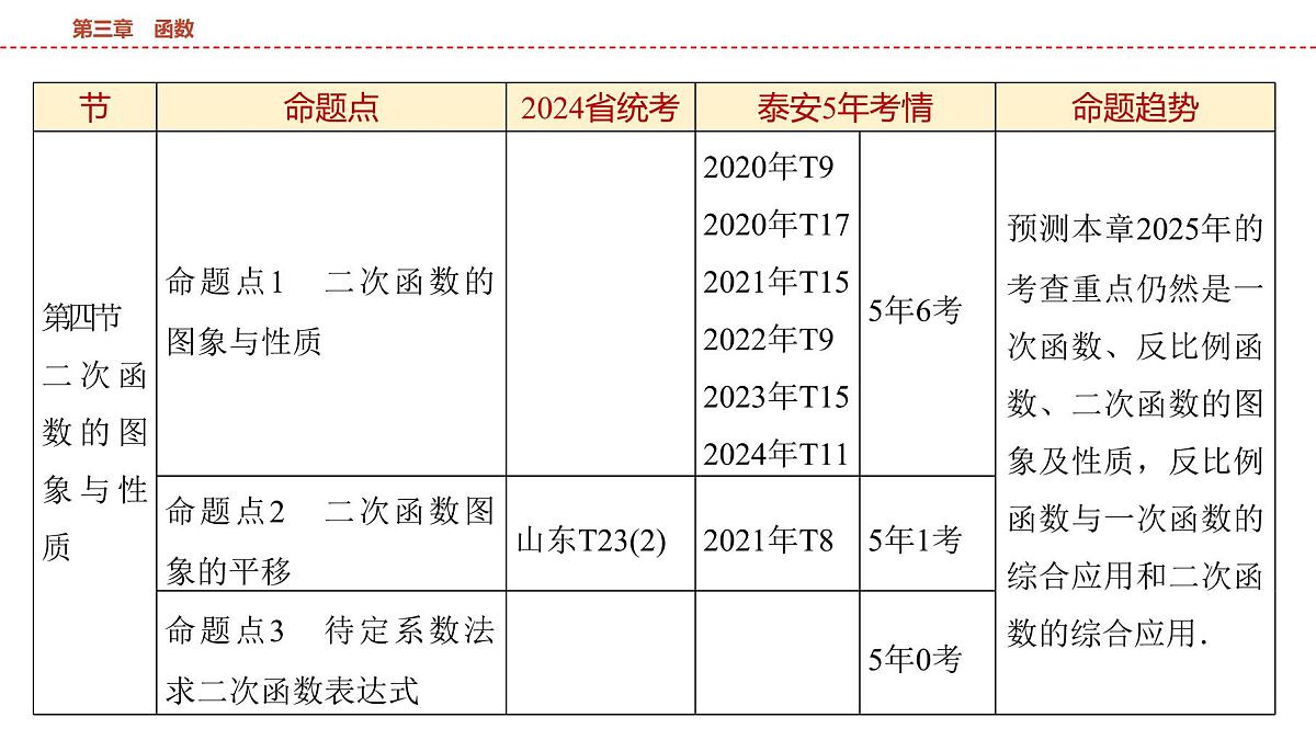 2025年中考数学总复习课件(山东省专用)12 第一部分 第三章 第一节 平面直角坐标系及函数初步第5页