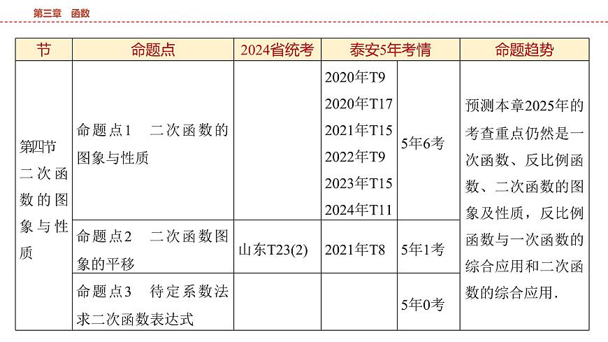 2025年中考数学总复习课件(山东省专用)12 第一部分 第三章 第一节 平面直角坐标系及函数初步第5页