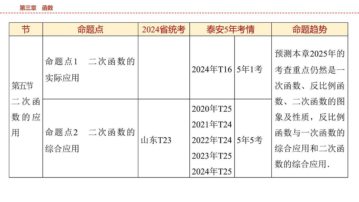 2025年中考数学总复习课件(山东省专用)12 第一部分 第三章 第一节 平面直角坐标系及函数初步第6页