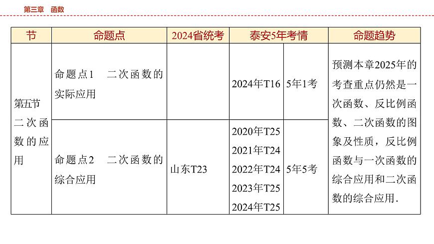 2025年中考数学总复习课件(山东省专用)12 第一部分 第三章 第一节 平面直角坐标系及函数初步第6页