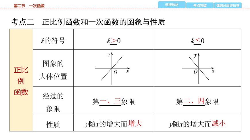 2025年中考数学总复习课件(山东省专用)14 第一部分 第三章 第二节 一次函数第3页