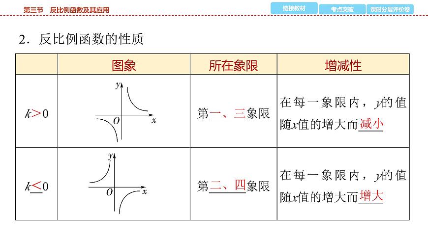 2025年中考数学总复习课件(山东省专用)15 第一部分 第三章 第三节 反比例函数及其应用第4页