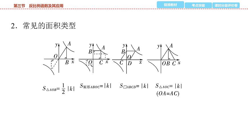 2025年中考数学总复习课件(山东省专用)15 第一部分 第三章 第三节 反比例函数及其应用第6页