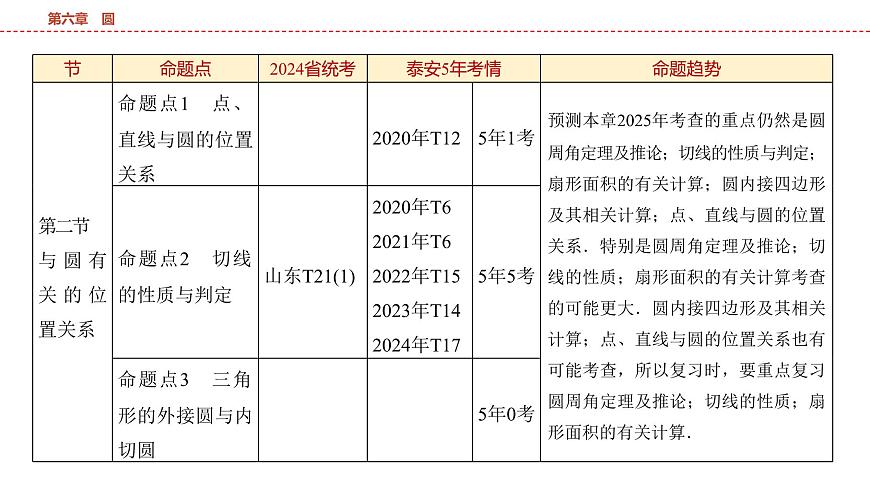 2025年中考数学总复习课件(山东省专用)33 第一部分   第六章 第一节 圆的有关概念和性质第3页