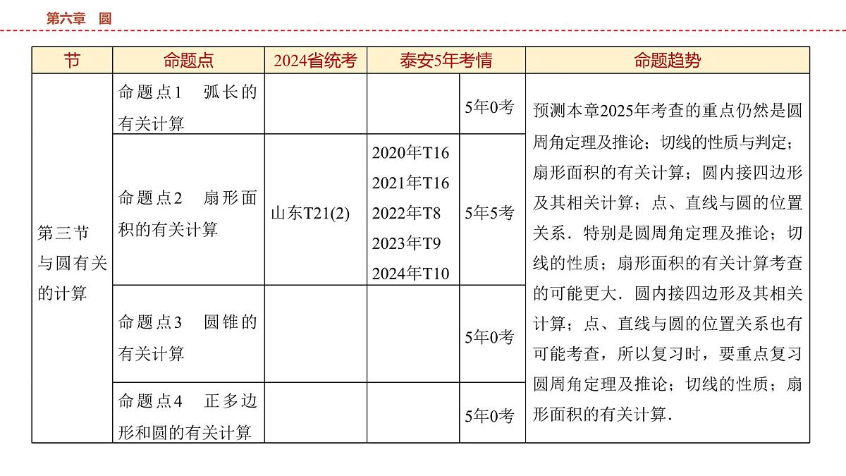 2025年中考数学总复习课件(山东省专用)33 第一部分   第六章 第一节 圆的有关概念和性质第4页