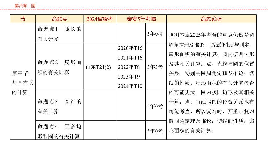 2025年中考数学总复习课件(山东省专用)33 第一部分   第六章 第一节 圆的有关概念和性质第4页