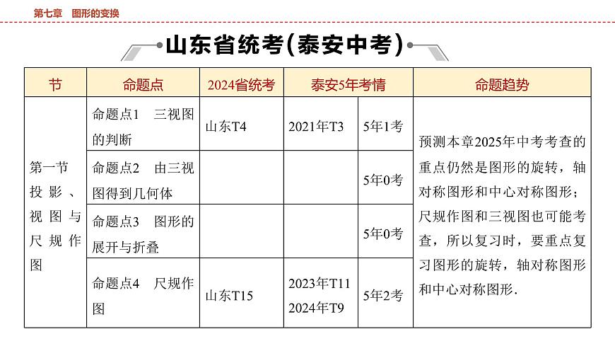 2025年中考数学总复习课件(山东省专用)38 第一部分   第七章 第一节 投影、视图与尺规作图第2页