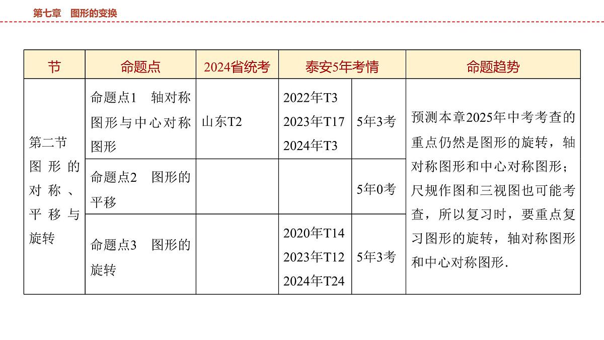 2025年中考数学总复习课件(山东省专用)38 第一部分   第七章 第一节 投影、视图与尺规作图第3页