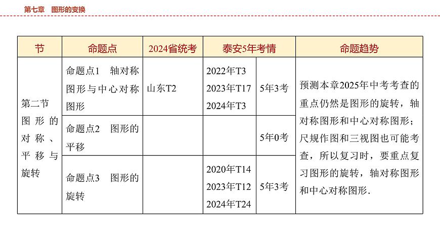 2025年中考数学总复习课件(山东省专用)38 第一部分   第七章 第一节 投影、视图与尺规作图第3页