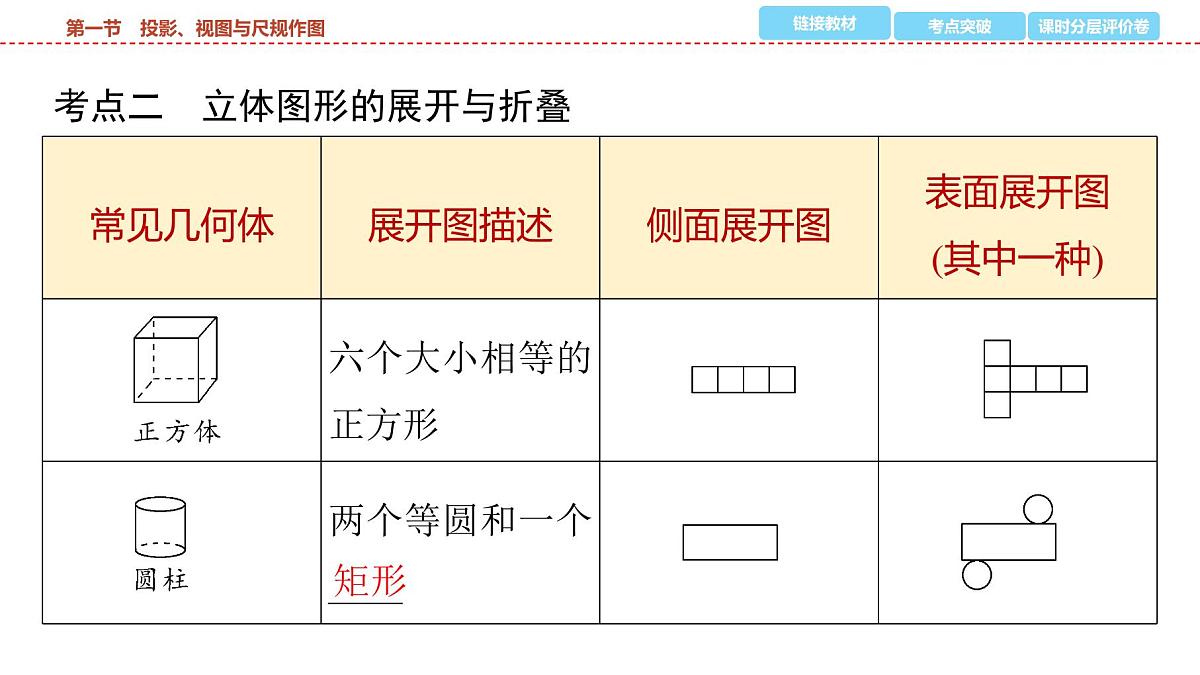 2025年中考数学总复习课件(山东省专用)38 第一部分   第七章 第一节 投影、视图与尺规作图第7页