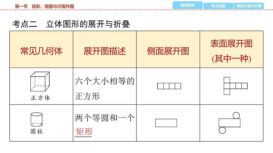 2025年中考数学总复习课件(山东省专用)38 第一部分   第七章 第一节 投影、视图与尺规作图第7页