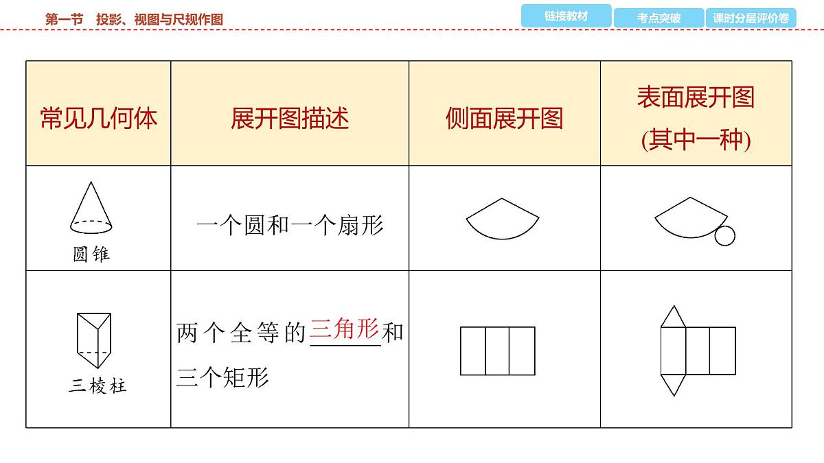 2025年中考数学总复习课件(山东省专用)38 第一部分   第七章 第一节 投影、视图与尺规作图第8页