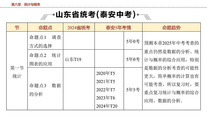 2025年中考数学总复习课件(山东省专用)43 第一部分   第八章 第一节 统计第2页