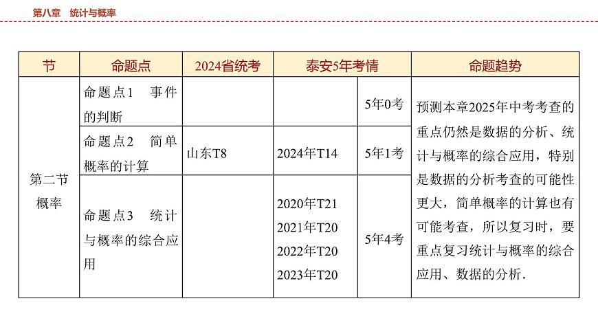 2025年中考数学总复习课件(山东省专用)43 第一部分   第八章 第一节 统计第3页