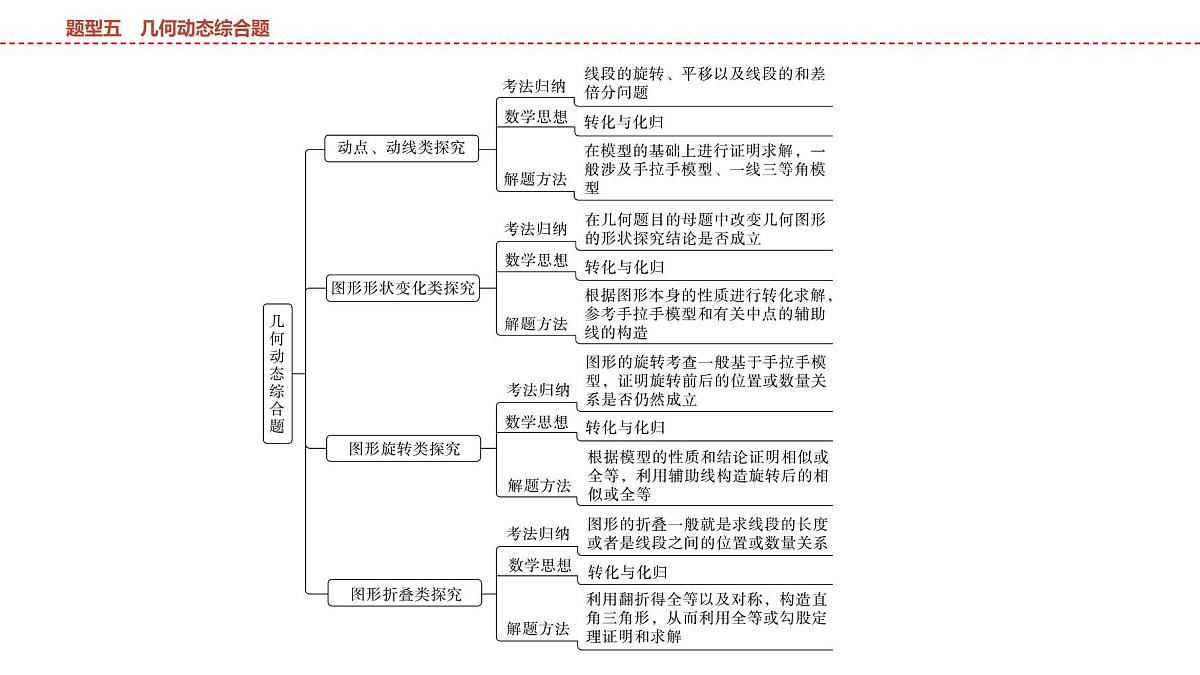 2025年中考数学总复习课件(山东省专用)50 第二部分   题型五 几何动态综合题第2页