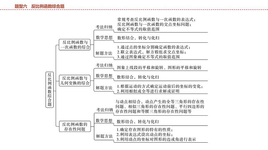 2025年中考数学总复习课件(山东省专用)51 第二部分   题型六 反比例函数综合题第2页