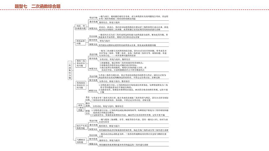 2025年中考数学总复习课件(山东省专用)52 第二部分   题型七 二次函数综合题第2页