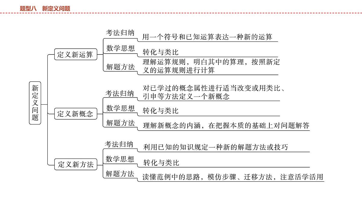 2025年中考数学总复习课件(山东省专用)53 第二部分 题型八 新定义问题第2页