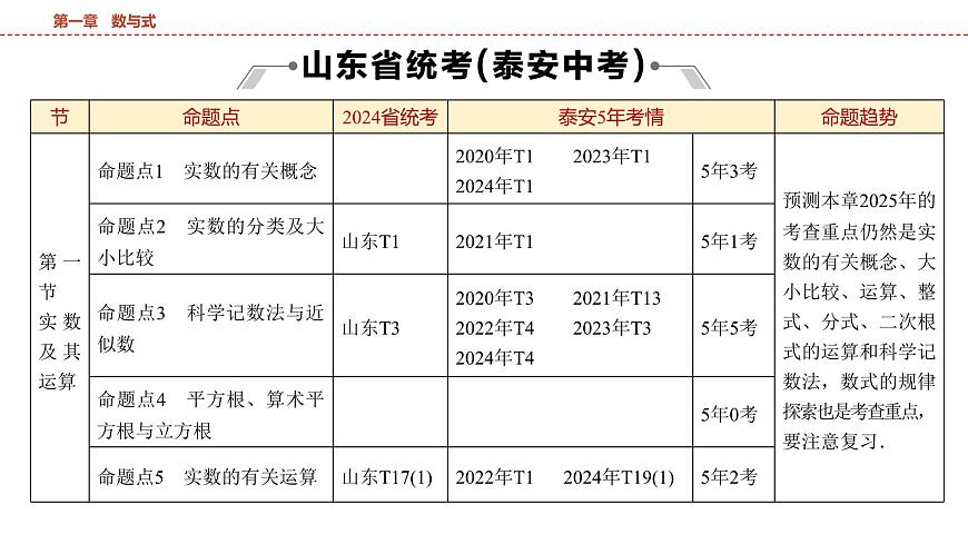 2025年中考数学总复习课件(山东省专用)02 第一部分 第一章 第一节 实数及其运算第2页