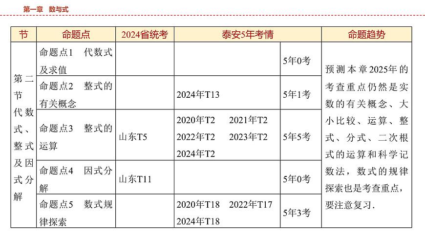 2025年中考数学总复习课件(山东省专用)02 第一部分 第一章 第一节 实数及其运算第3页