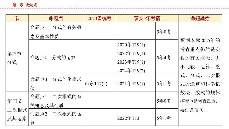 2025年中考数学总复习课件(山东省专用)02 第一部分 第一章 第一节 实数及其运算第4页
