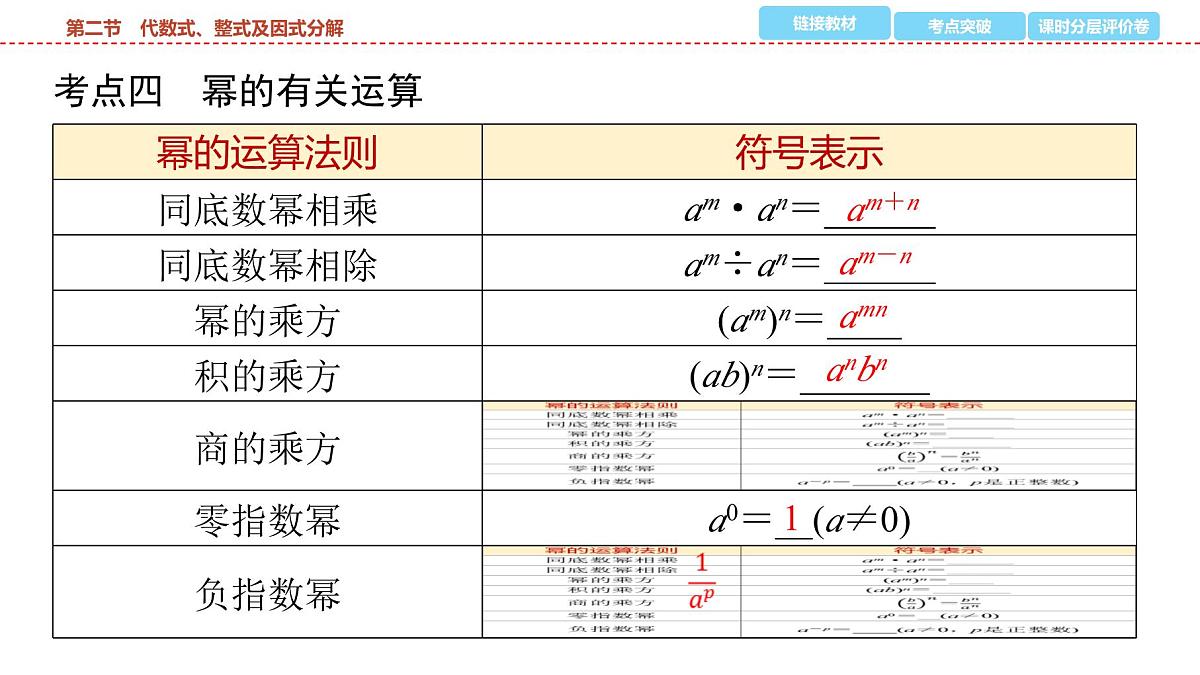 2025年中考数学总复习课件(山东省专用)03 第一部分 第一章 第二节 代数式、整式及因式分解第5页