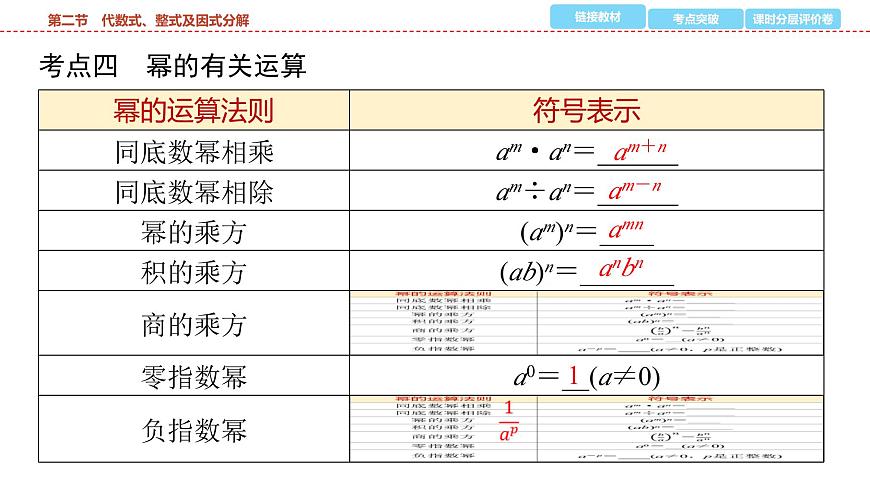 2025年中考数学总复习课件(山东省专用)03 第一部分 第一章 第二节 代数式、整式及因式分解第5页