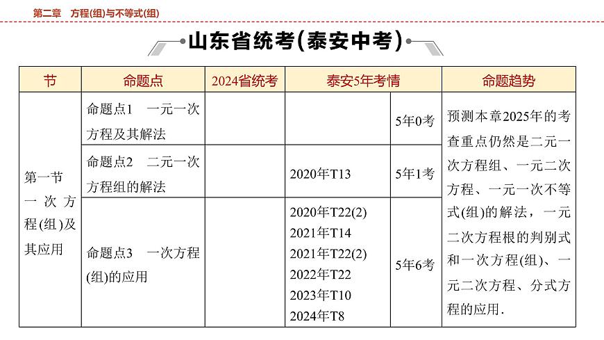 2025年中考数学总复习课件(山东省专用)07 第一部分 第二章 第一节 一次方程(组)及其应用第2页