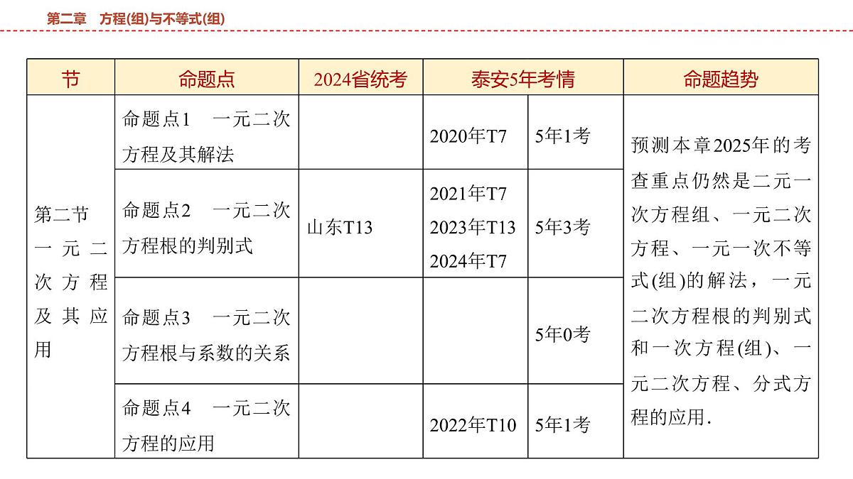 2025年中考数学总复习课件(山东省专用)07 第一部分 第二章 第一节 一次方程(组)及其应用第3页