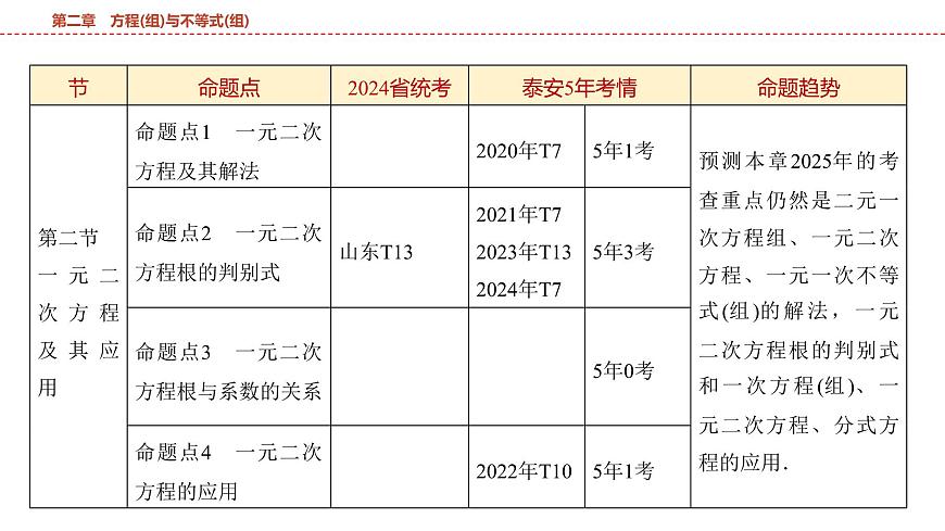 2025年中考数学总复习课件(山东省专用)07 第一部分 第二章 第一节 一次方程(组)及其应用第3页