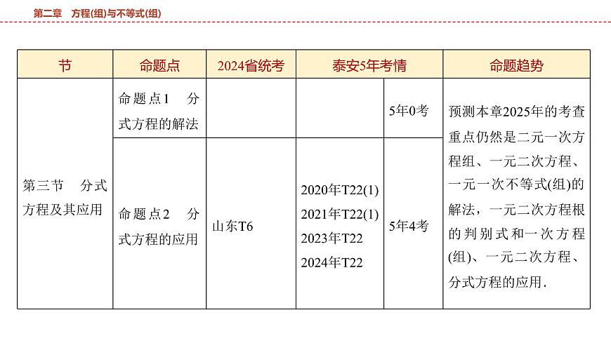 2025年中考数学总复习课件(山东省专用)07 第一部分 第二章 第一节 一次方程(组)及其应用第4页