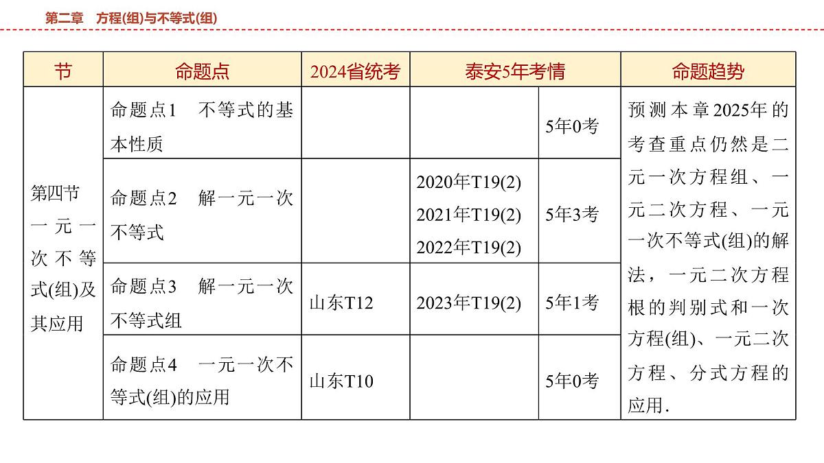 2025年中考数学总复习课件(山东省专用)07 第一部分 第二章 第一节 一次方程(组)及其应用第5页