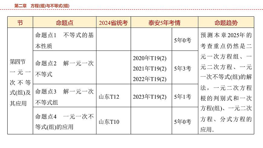 2025年中考数学总复习课件(山东省专用)07 第一部分 第二章 第一节 一次方程(组)及其应用第5页