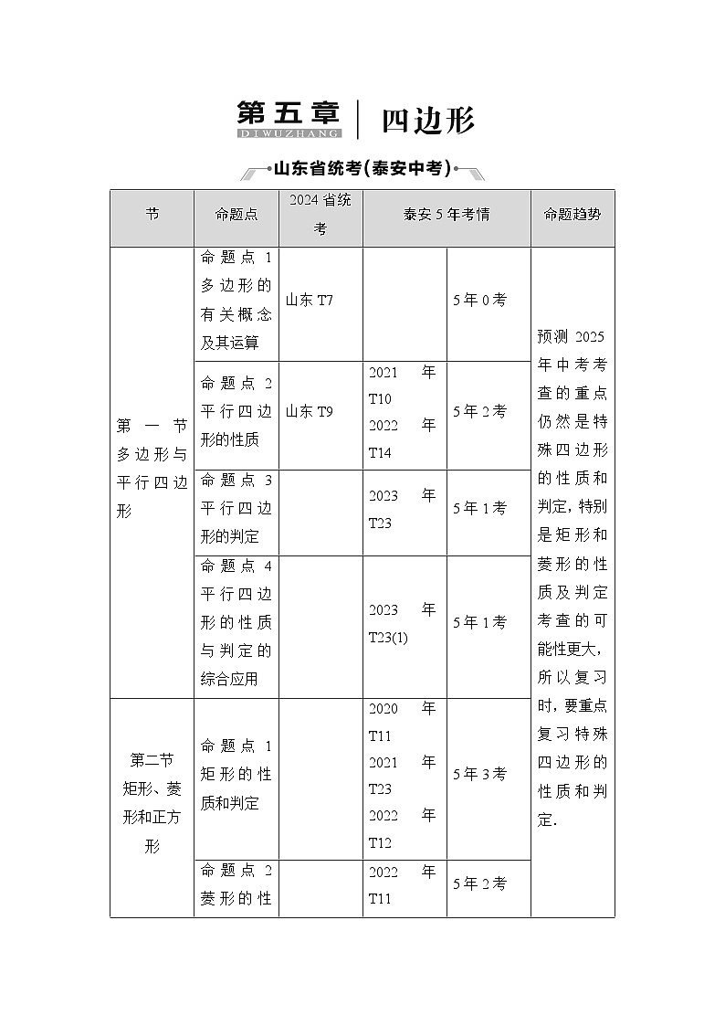 2025年中考数学总复习讲义（山东专用）30 第一部分 第五章 第一节 多边形与平行四边形（无答案）第1页