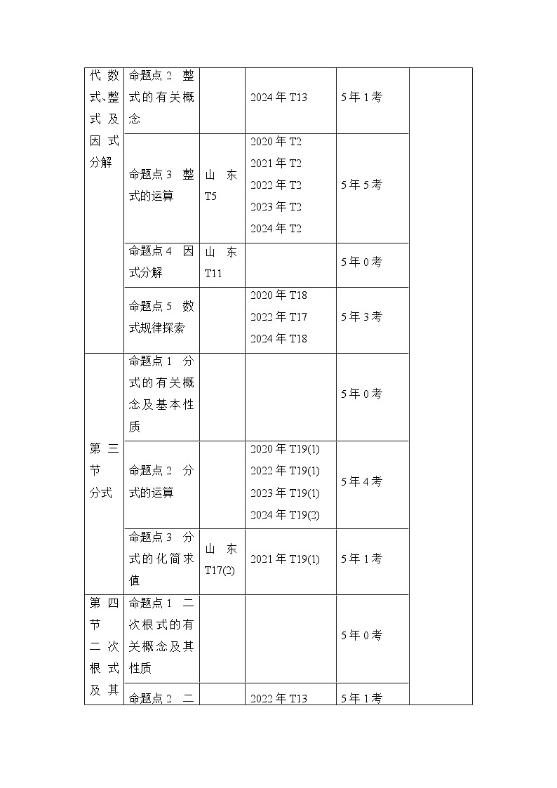 2025年中考数学总复习讲义（山东专用）02 第一部分 第一章 第一节 实数及其运算（无答案）第2页