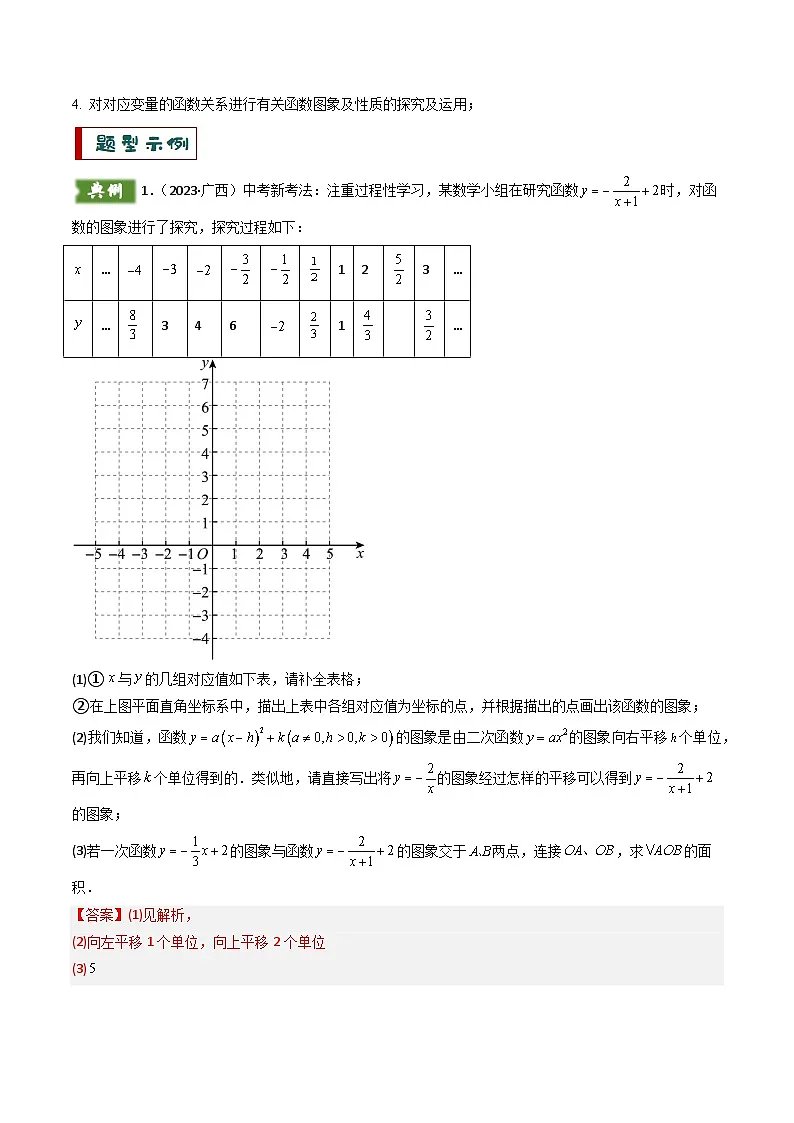 备考2025年中考数学答题技巧汇编（通用版）重难点07函数的综合探究及应用(新函数问题、函数与几何结合问题、函数实际应用问题)(教师版)第2页