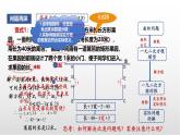 2.3《一元二次方程》復習課件 浙教版數(shù)學八年級下冊