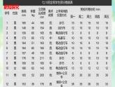 初中數(shù)學人教版（2024）七年級下冊12.1  統(tǒng)計調(diào)查 課件