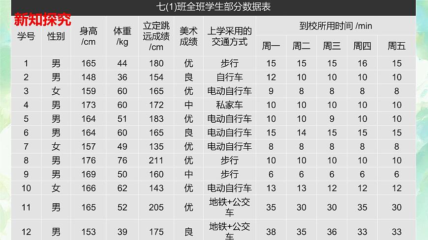 初中数学人教版（2024）七年级下册12.1  统计调查 课件第3页