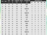 初中數(shù)學人教版（2024）七年級下冊12.1  統(tǒng)計調(diào)查 課件