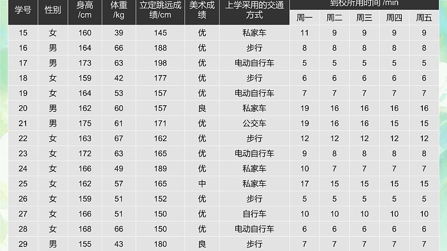 初中数学人教版（2024）七年级下册12.1  统计调查 课件第4页