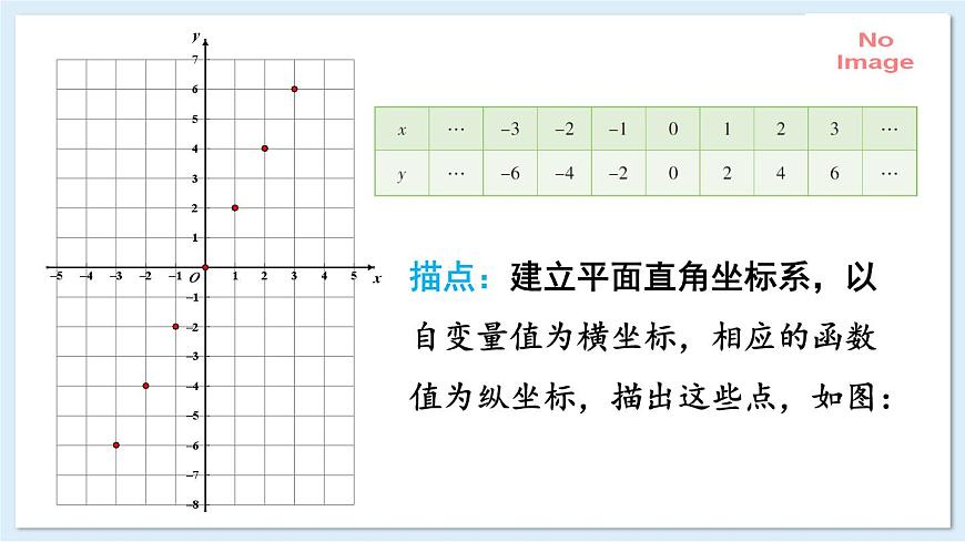 4.3.1 正比例函数的图象和性质（同步课件）-2024-2025学年八年级数学下册（湘教版）第5页