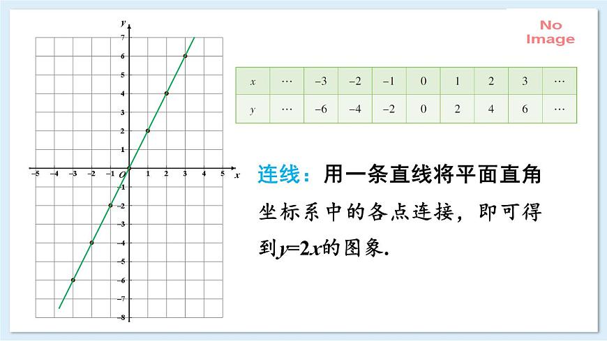 4.3.1 正比例函数的图象和性质（同步课件）-2024-2025学年八年级数学下册（湘教版）第6页