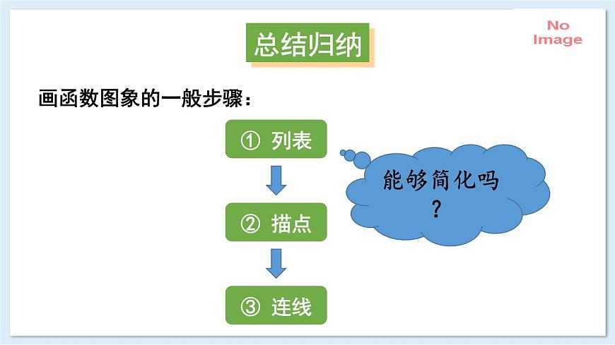 4.3.1 正比例函数的图象和性质（同步课件）-2024-2025学年八年级数学下册（湘教版）第7页
