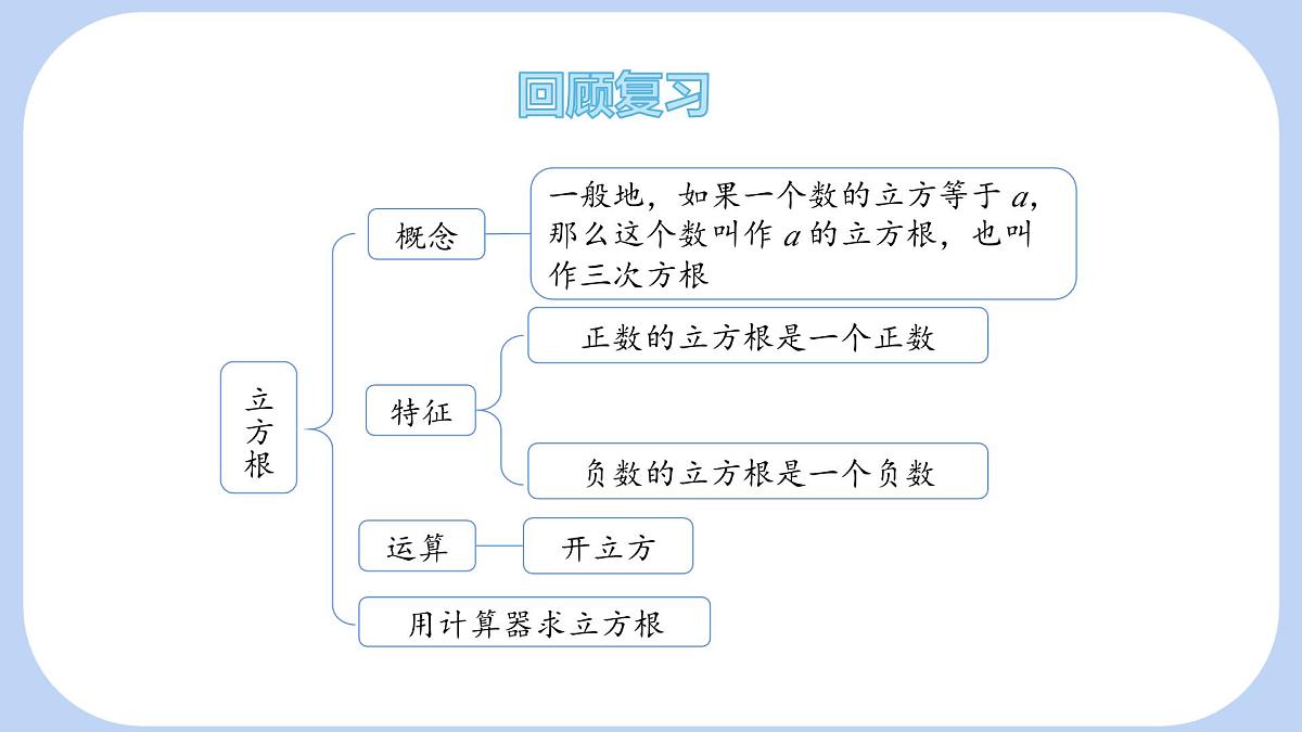 6.2 无理数和实数 第1课时 课件 (2) 沪科版（2024）数学 七年级下册第3页