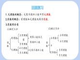 6.2 無理數(shù)和實(shí)數(shù) 第2課時 課件 滬科版（2024）數(shù)學(xué) 七年級下冊