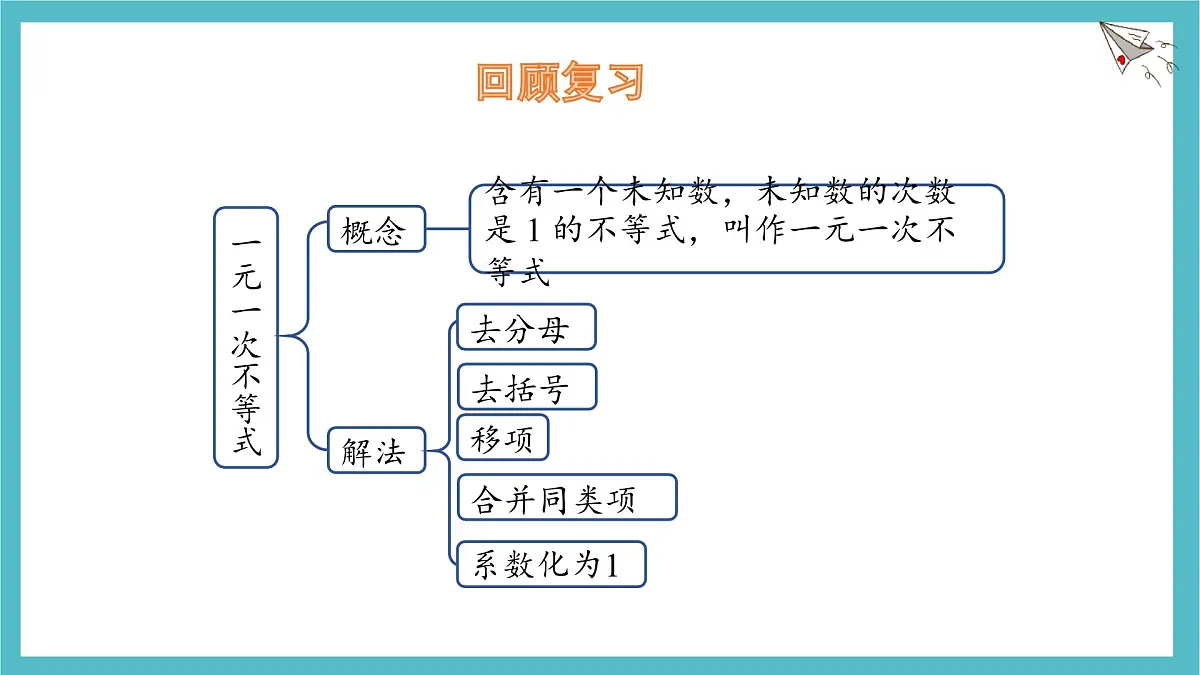 7.2 一元一次不等式 第2课时 课件 沪科版（2024）数学 七年级下册第3页